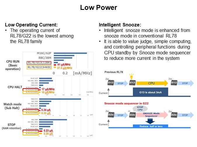 Image of Renesas Introduction to the RL78/G22 MCUs - Low Power