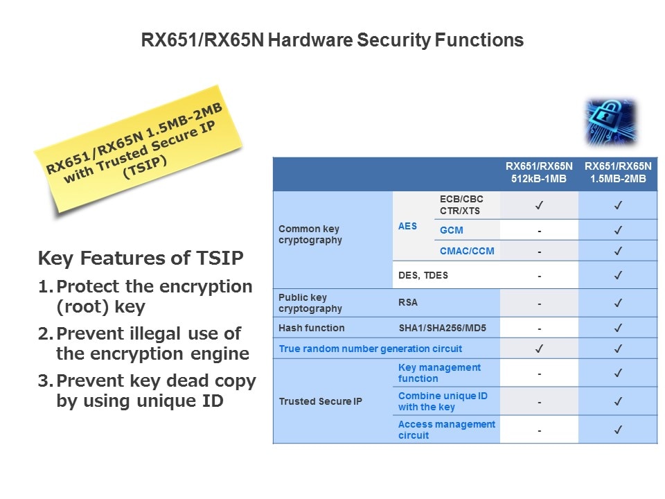 rx65 hard sec