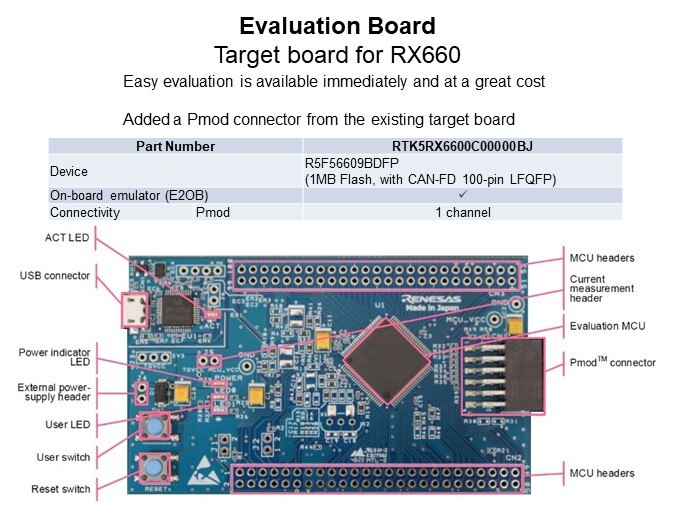 Image of Renesas Introduction to the RX660 5V GP Microcontroller - Eval Board