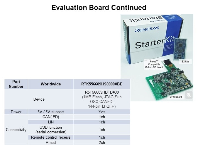 Image of Renesas Introduction to the RX660 5V GP Microcontroller - Eval Board Continued