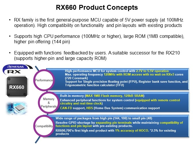 Image of Renesas Introduction to the RX660 5V GP Microcontroller - Concepts