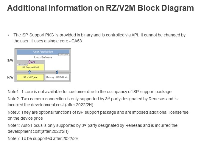 Additional Information on RZ/V2M Block Diagram 