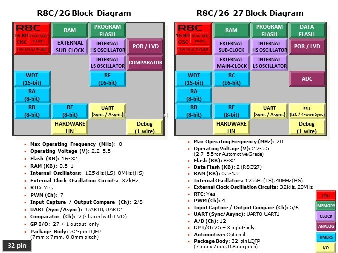 Overview-Slide11