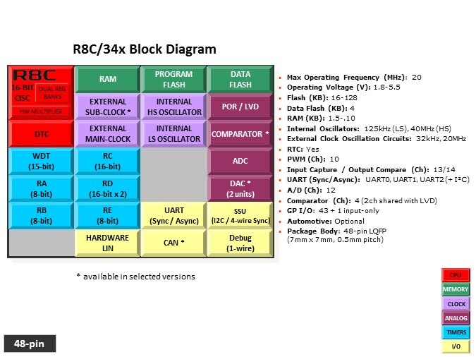Overview-Slide16