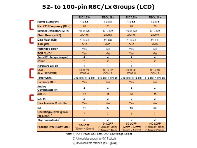 Overview-Slide22