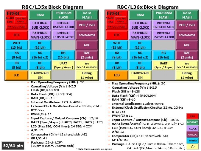 Overview-Slide23