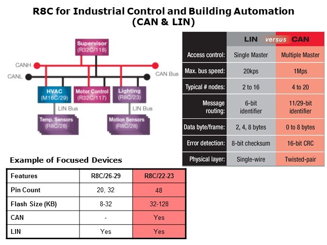 Overview-Slide27