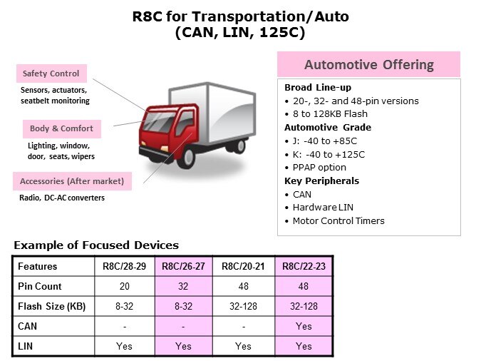 Overview-Slide29