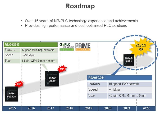 Roadmap