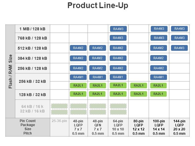 Product Line-Up