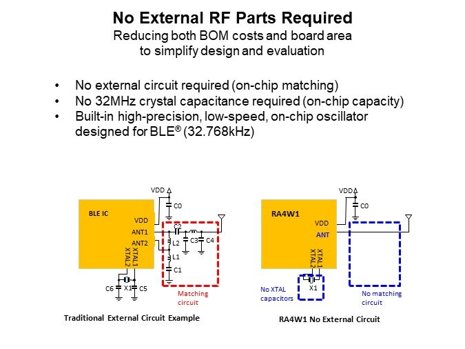 No External RF Parts Required