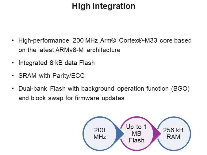 High Integration