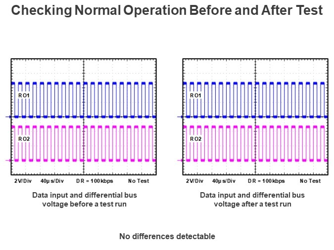 Checking Normal Operation Before and After Test