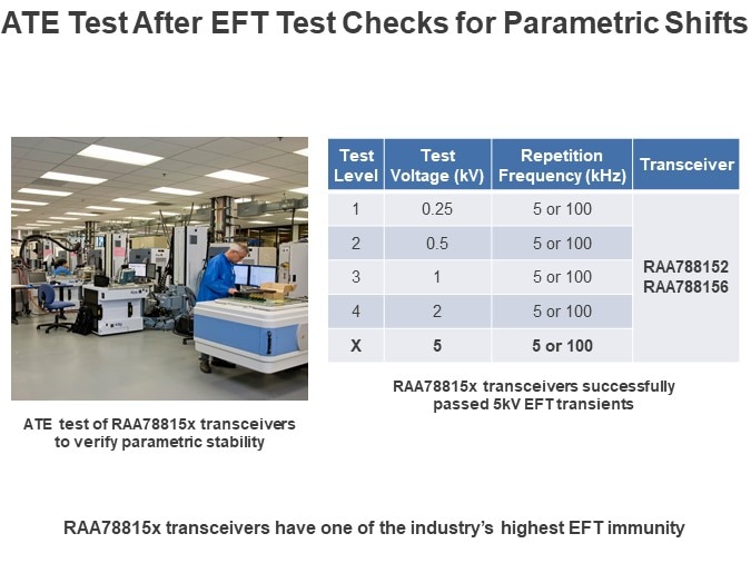 ATE Test After EFT Test Checks for Parametric Shifts