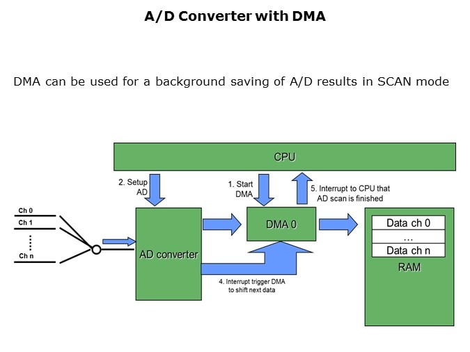 ADC-Slide10