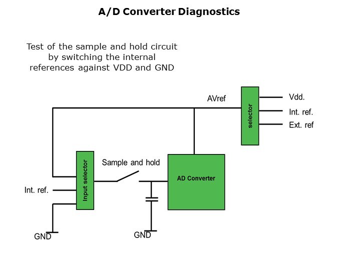 ADC-Slide12