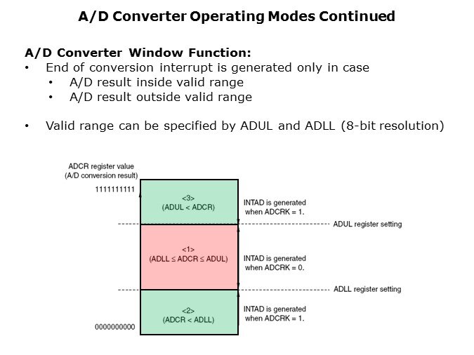 ADC-Slide8