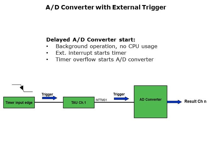 ADC-Slide9