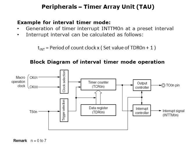 Timer-Slide12