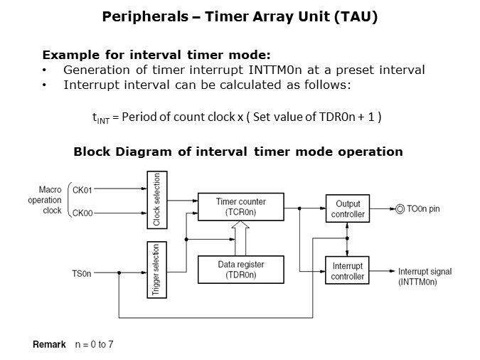 Timer-Slide12