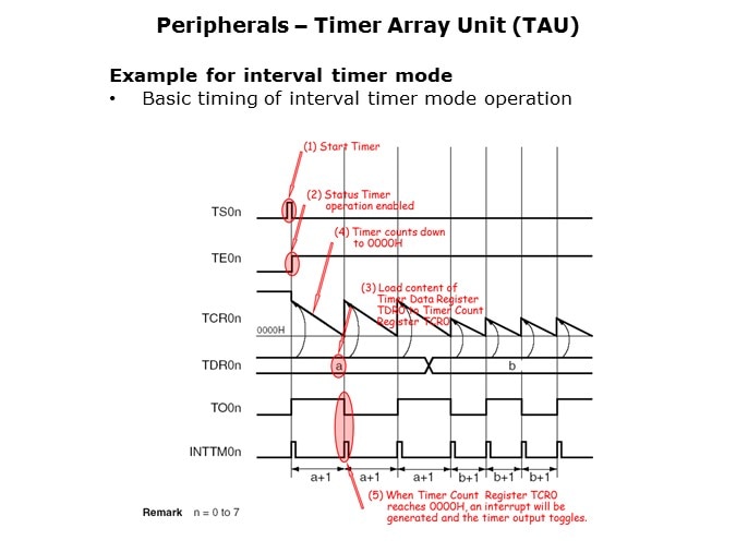 Timer-Slide13