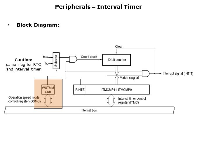 Timer-Slide23