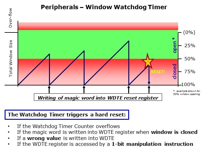 Timer-Slide27