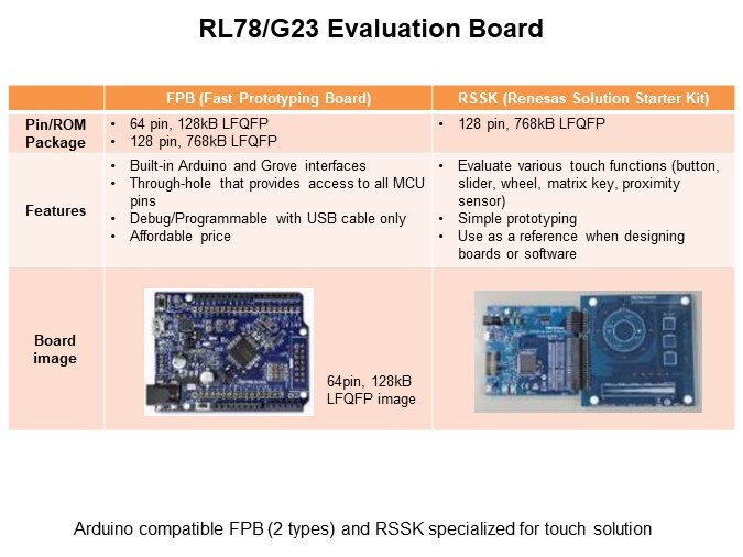 Image of Renesas RL78/G23 Low-Power Microcontrollers - Evaluation Board