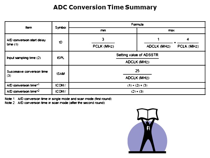 ADC-Slide8
