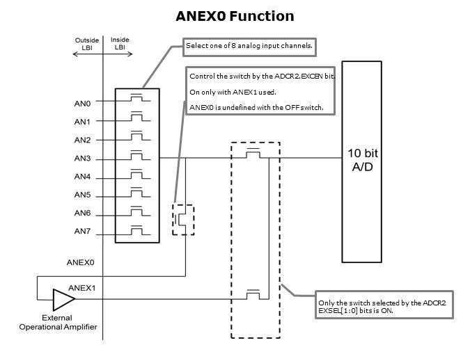 ADC-Slide9