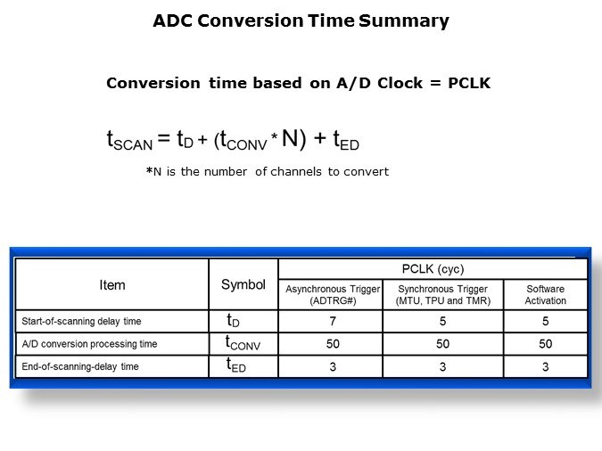 ADC-Slide8