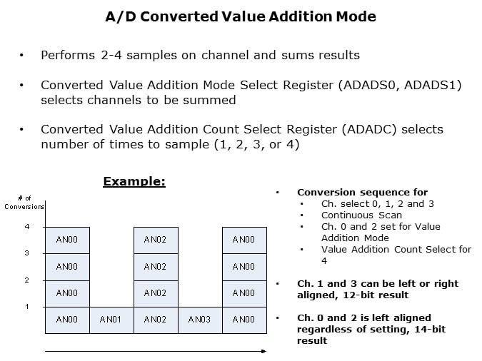 ADC-Slide9