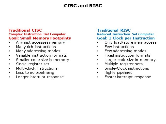 Core-Slide2