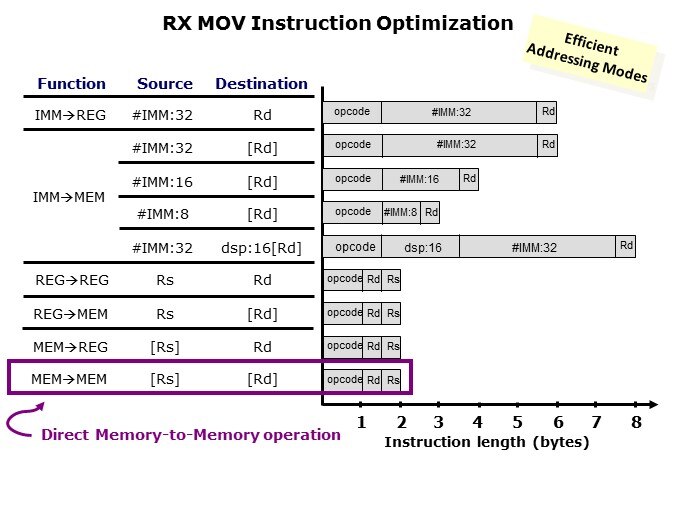 Core-Slide20