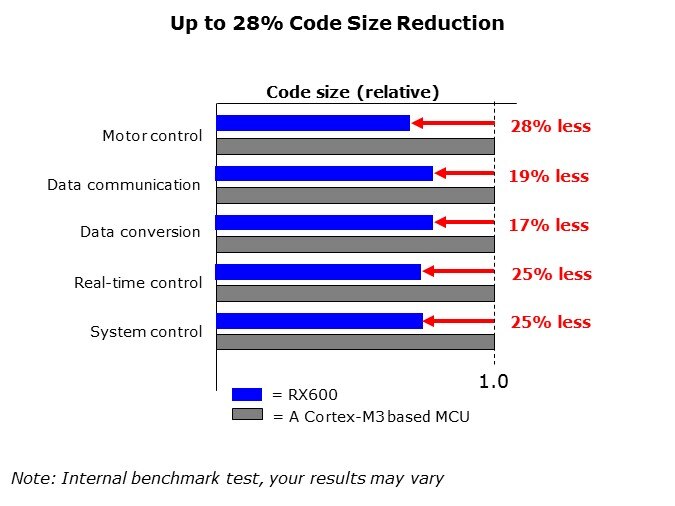 Core-Slide21