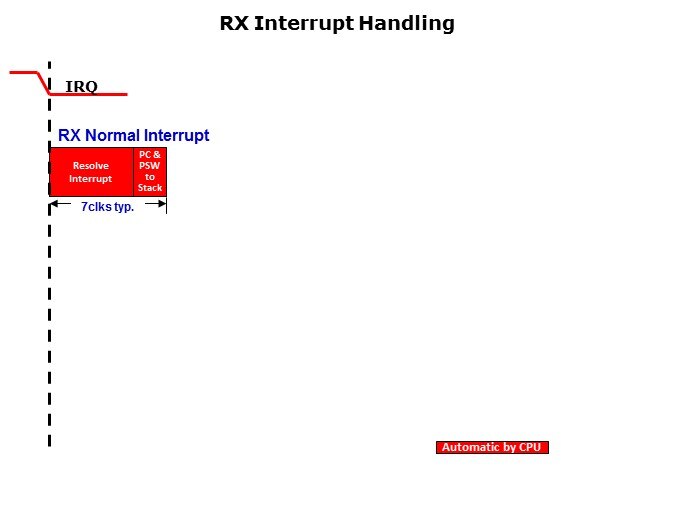 Core-Slide22