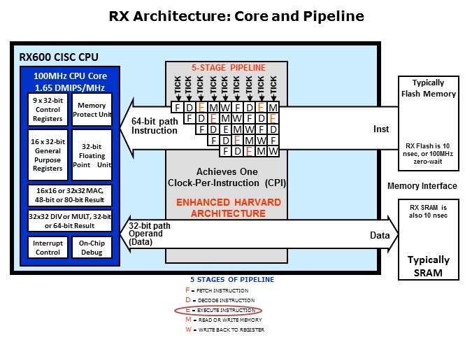Core-Slide6