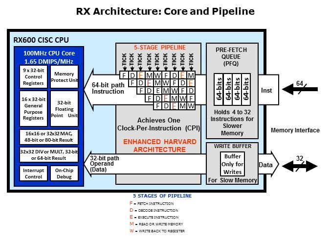 Core-Slide7