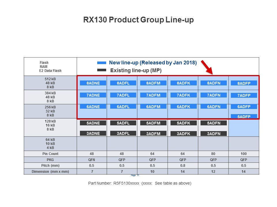 rx130 lineup