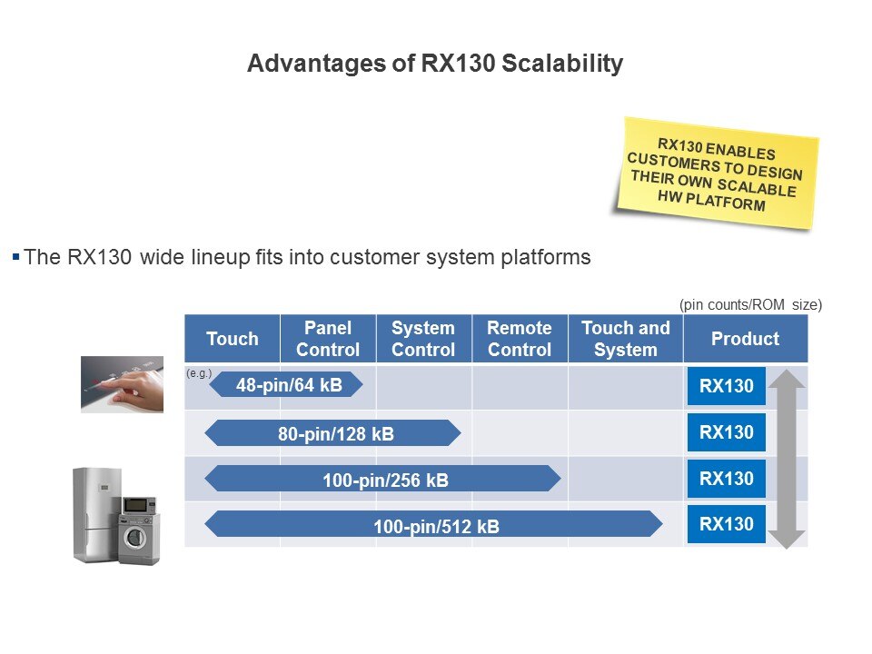 rx130 scalability