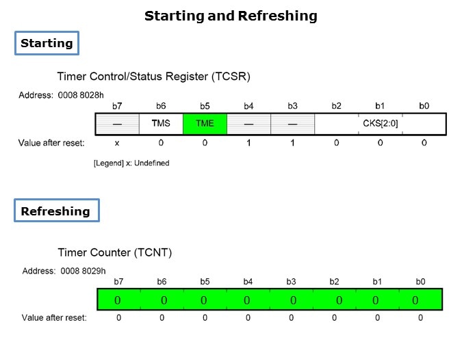 WDT-Slide6