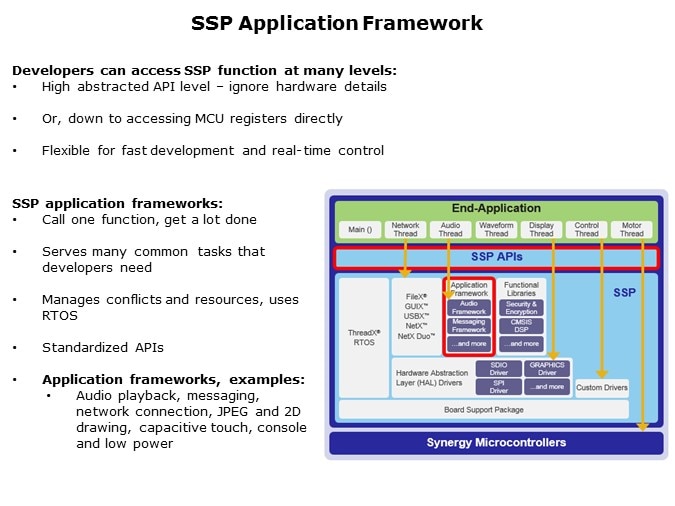 SSP-Slide5