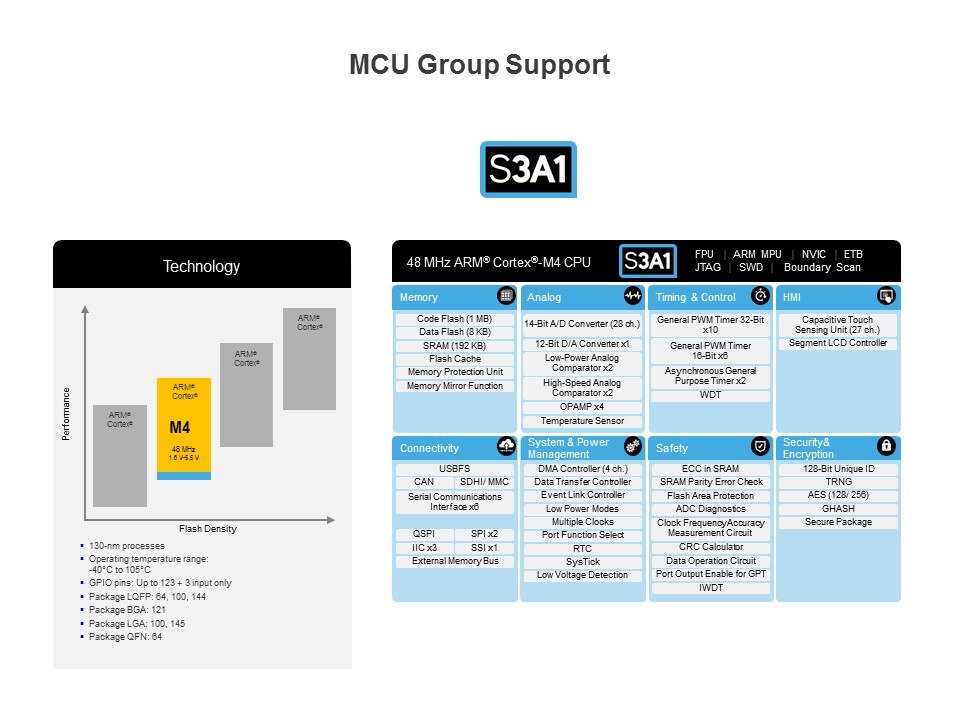 mcu group