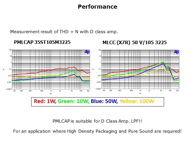 PMLCAP-Slide5