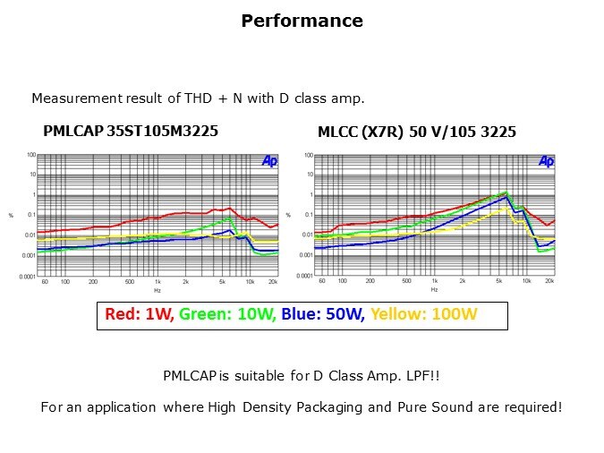 PMLCAP-Slide5