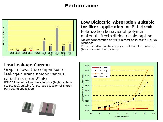 PMLCAP-Slide7