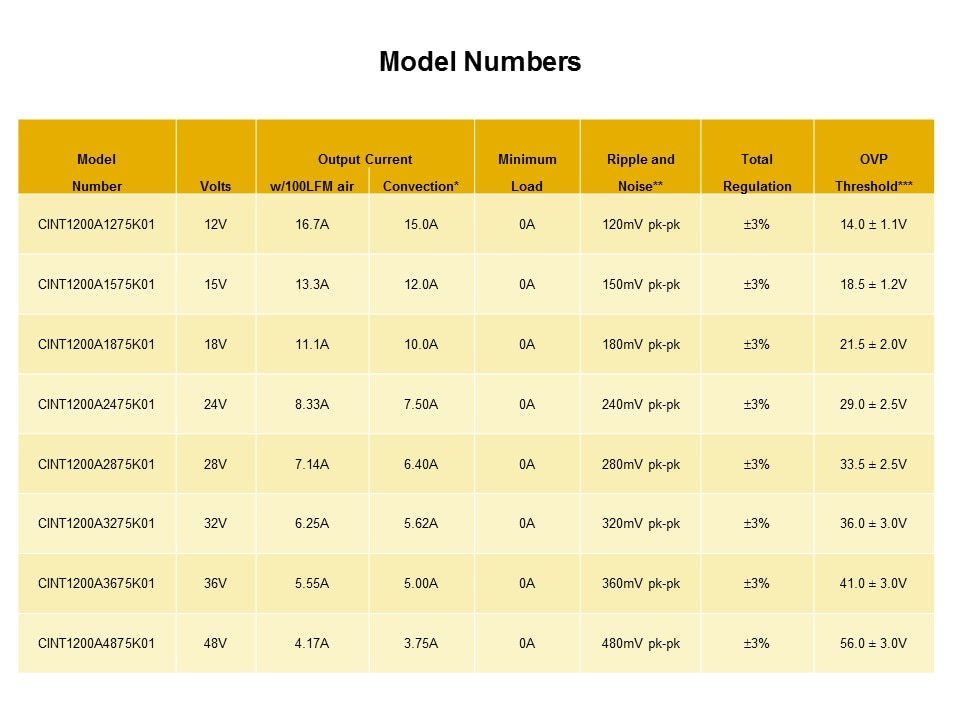 CINT1200 AC/DC Power Supplies Slide 3