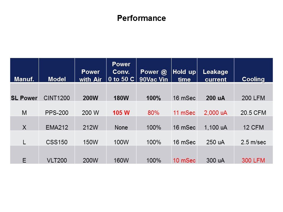 CINT1200 AC/DC Power Supplies Slide 5