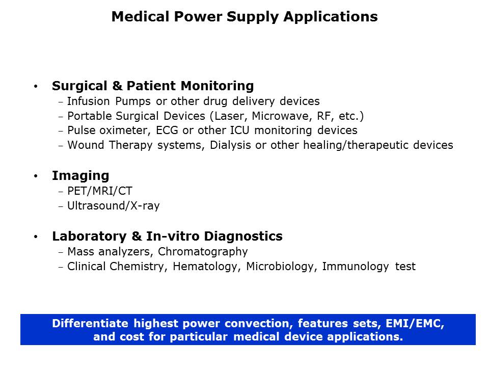 Medical Power Supply Market Slide 3
