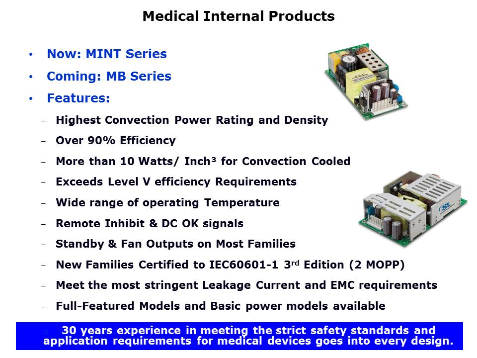 Medical Power Supply Market Slide 5